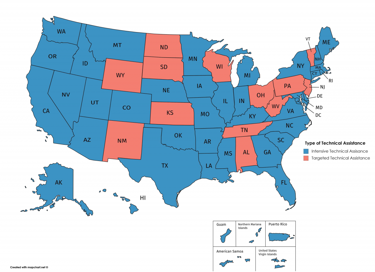 This image is a picture of the US by State with intensive and targeted TA identified by color.  Intensive TA is in Blue and Targeted TA is in Red.  There are only 13 States that do not have an intensive TA agreement, and all of these have received targeted TA.  It also shows a map of US and territories showing blue for intensive TA and red for targeted.  Only 13 states have targeted and the rest are blue.